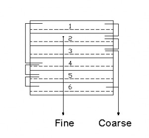 Twin-Section Plansifter3