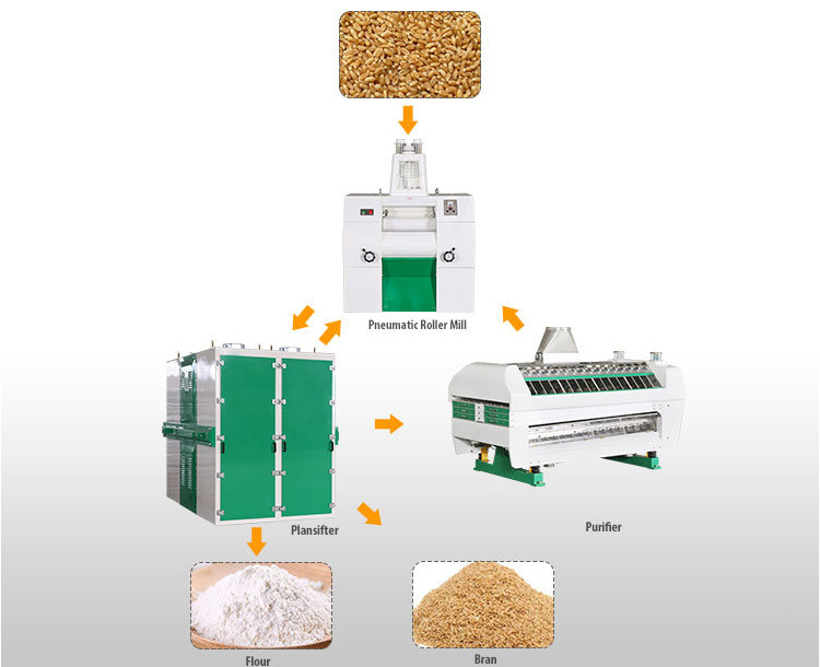 40-150TPD_wheat_flour_mill-2