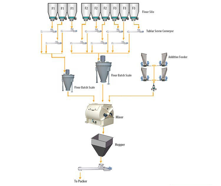 Big capacity wheat flour mill-4