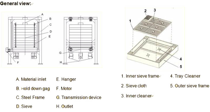 Small flour mill Plansifter3