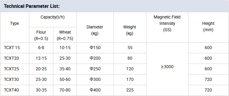 TCXT Series Tubular Magnet