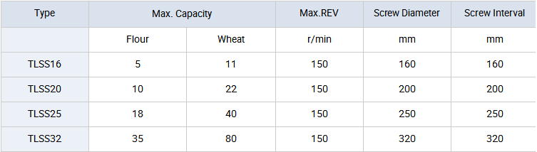 Flour Mill Machinery Tubular Screw Conveyor