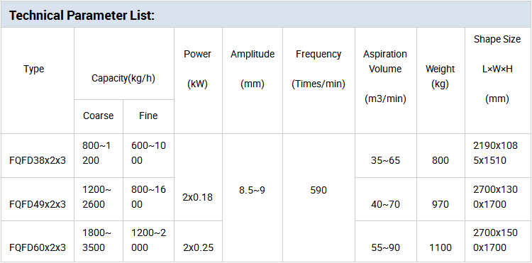 Flour Mill Equipment purifier