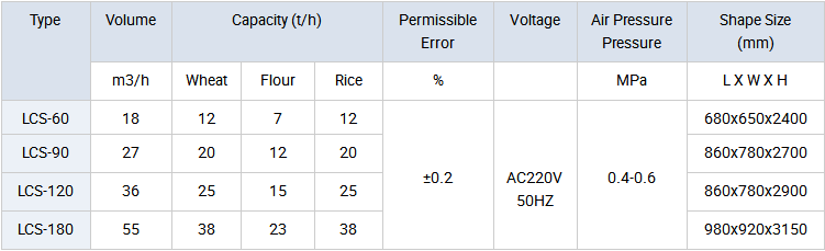 Flow Scale For Flour Mill